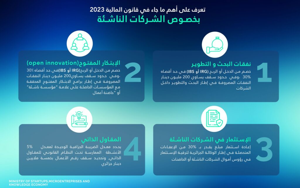 أهم ما جاء في قانون المالية 2023